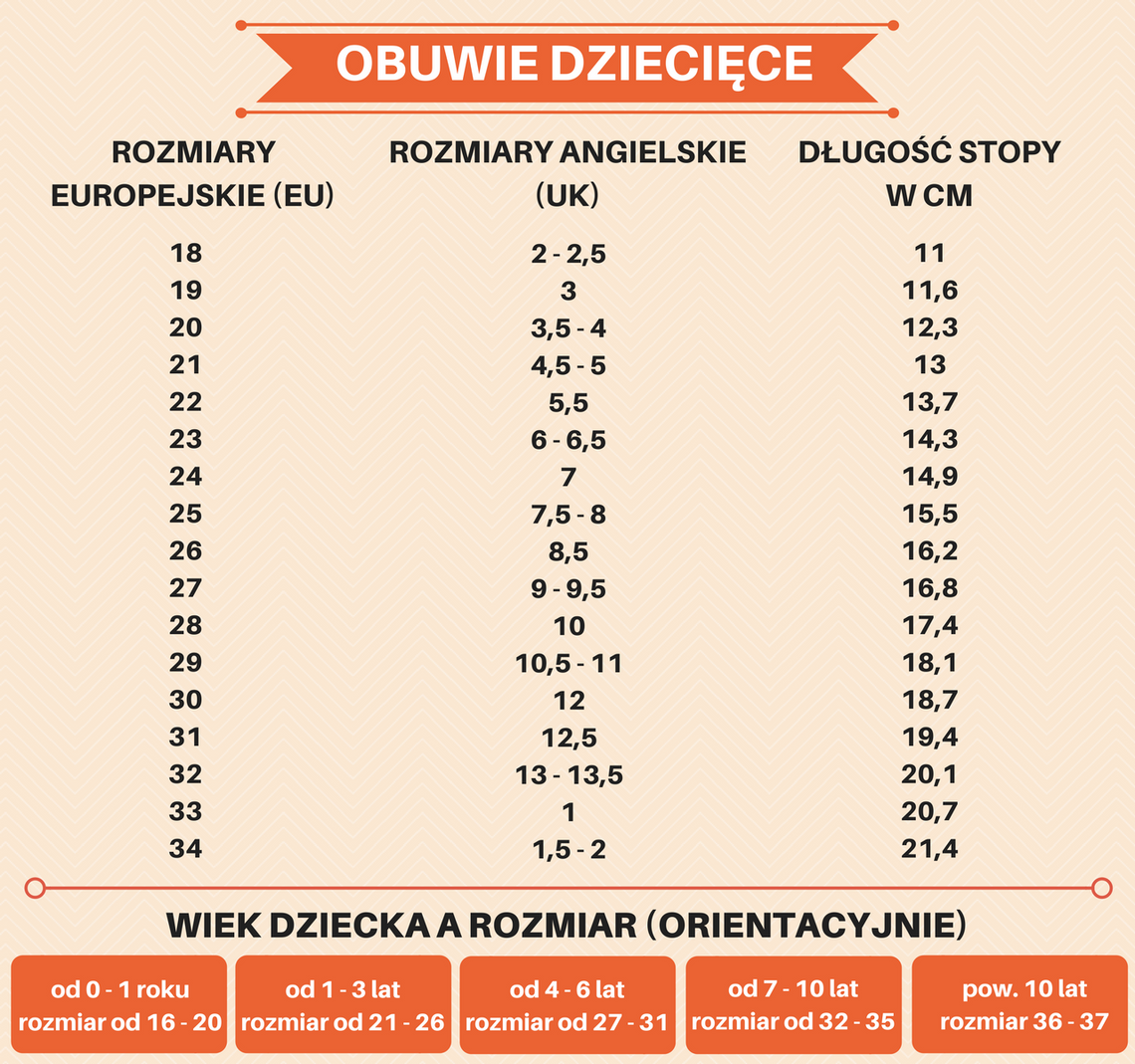 Rozmiary butów dziecięcych