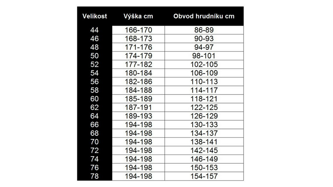 pánská tabulka velikostí