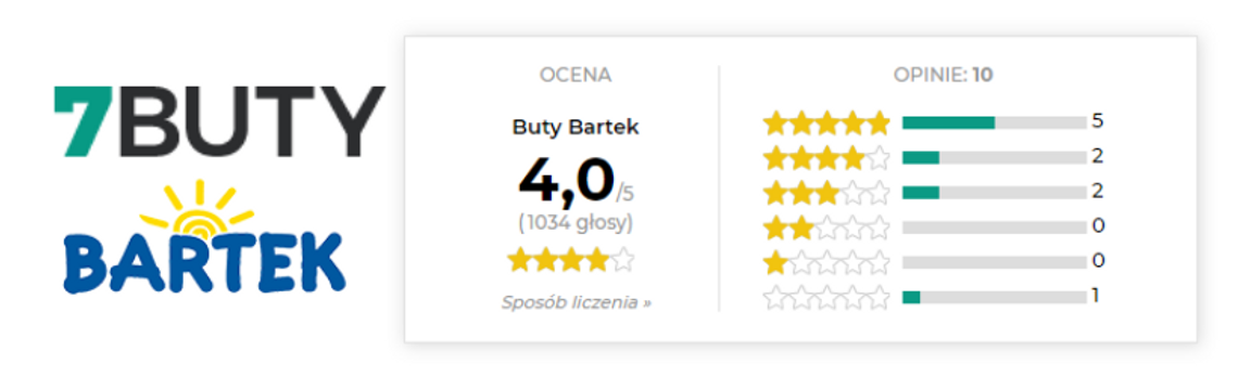 buty bartek opinie