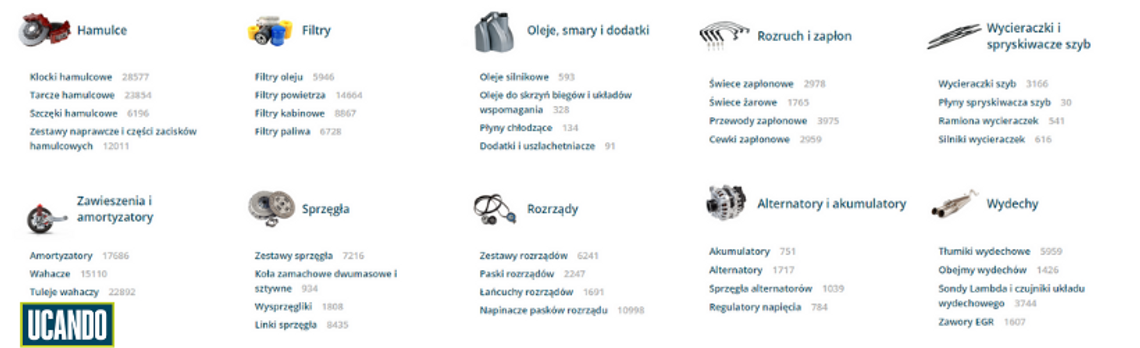 Ucando części samochodowe