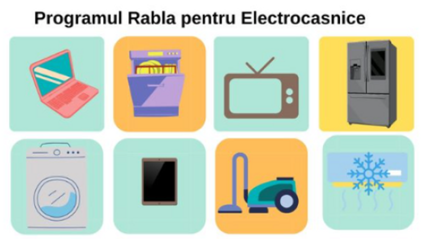 Voucher electrocasnice prin Programul Rabla pentru Electrocasnice
