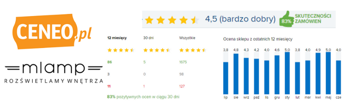mlamp opinie