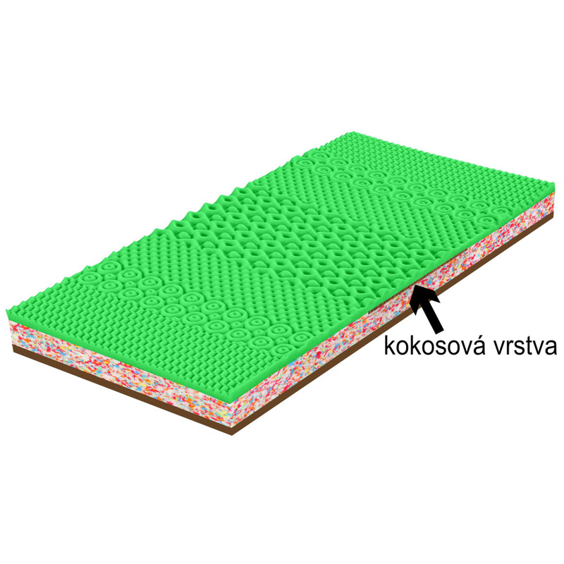 Matrace SCONTO všechny velikosti s 50% slevou | VISCO KOKOS CLINIC