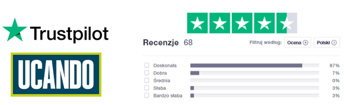 Ucando opinie