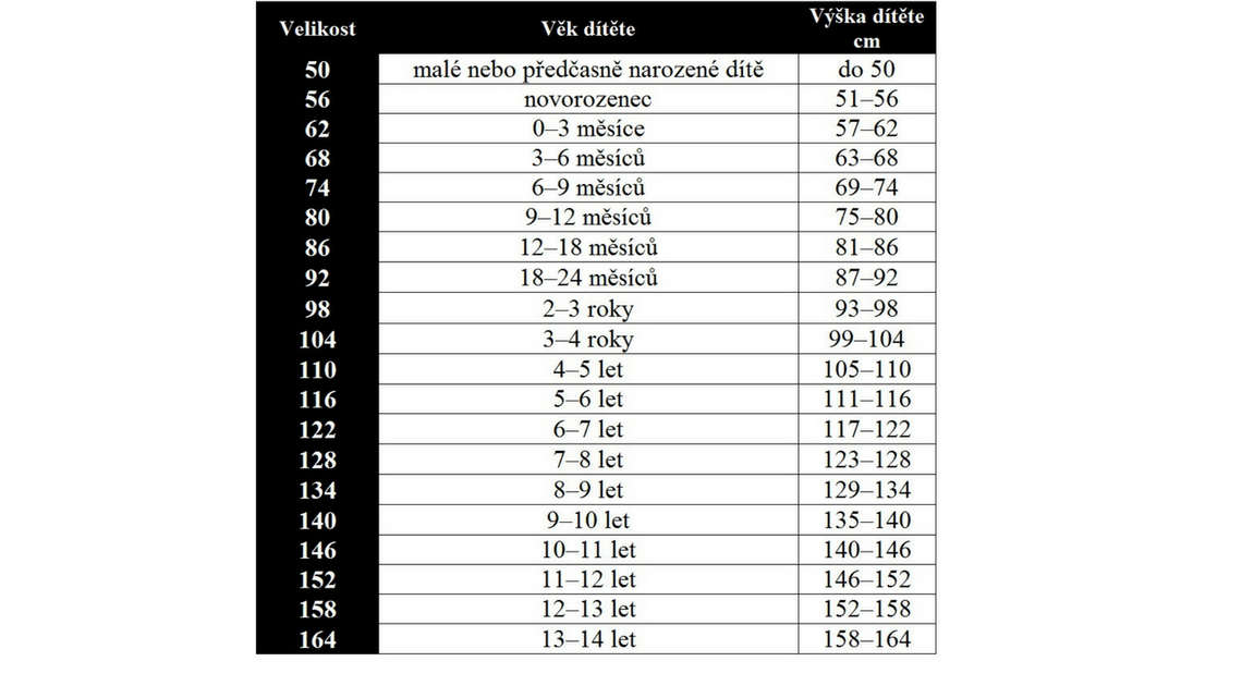 tabulka dětských velikostíí