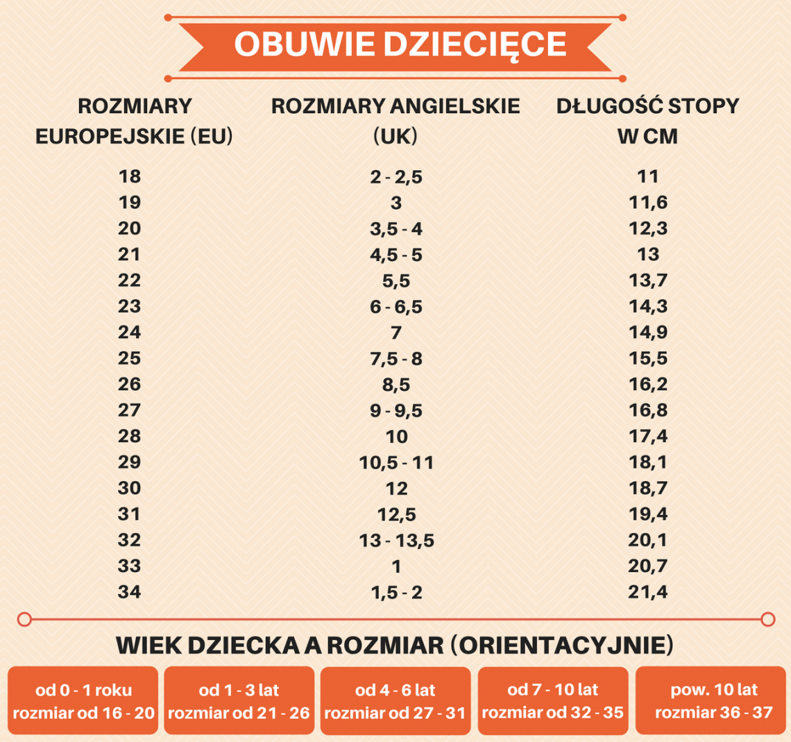 Tabela rozmiarów obuwia dziecięcego