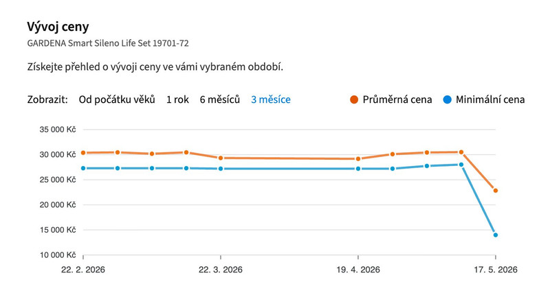 Robotická sekačka GARDENA Smart Sileno Life - Celý set v akci