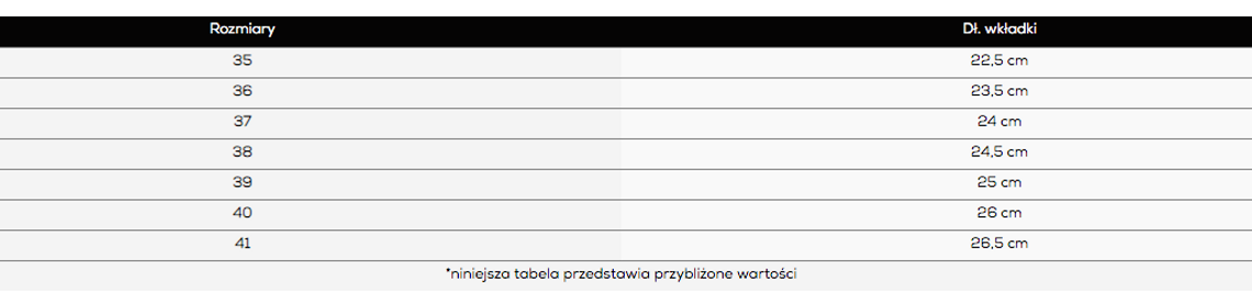 czasnabuty-tabelka