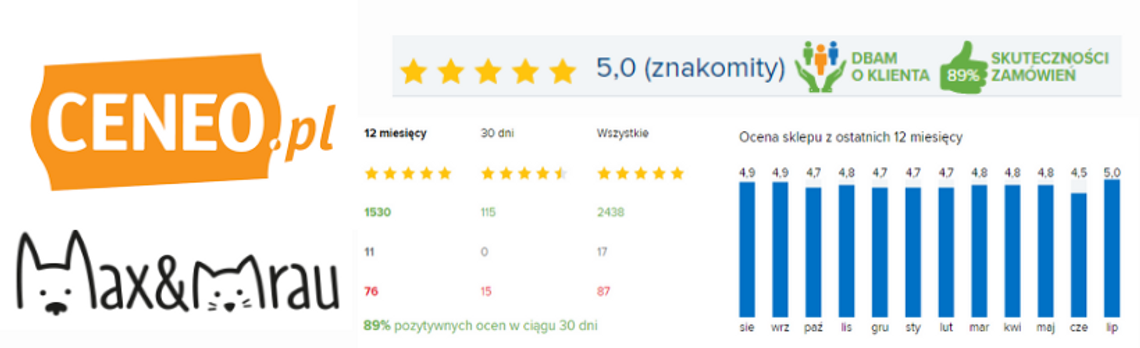 max&mrau opinie